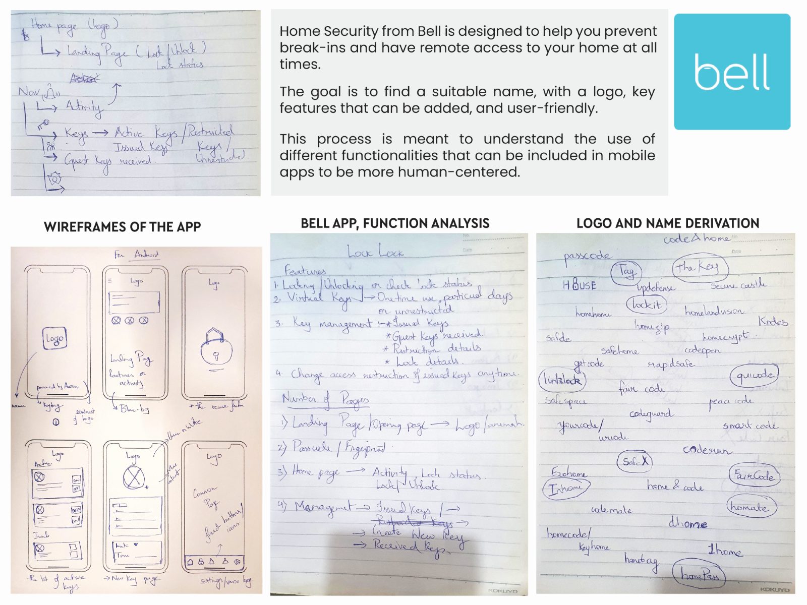 Handwritten function analysis, name derivation mindmaps and app wireframes