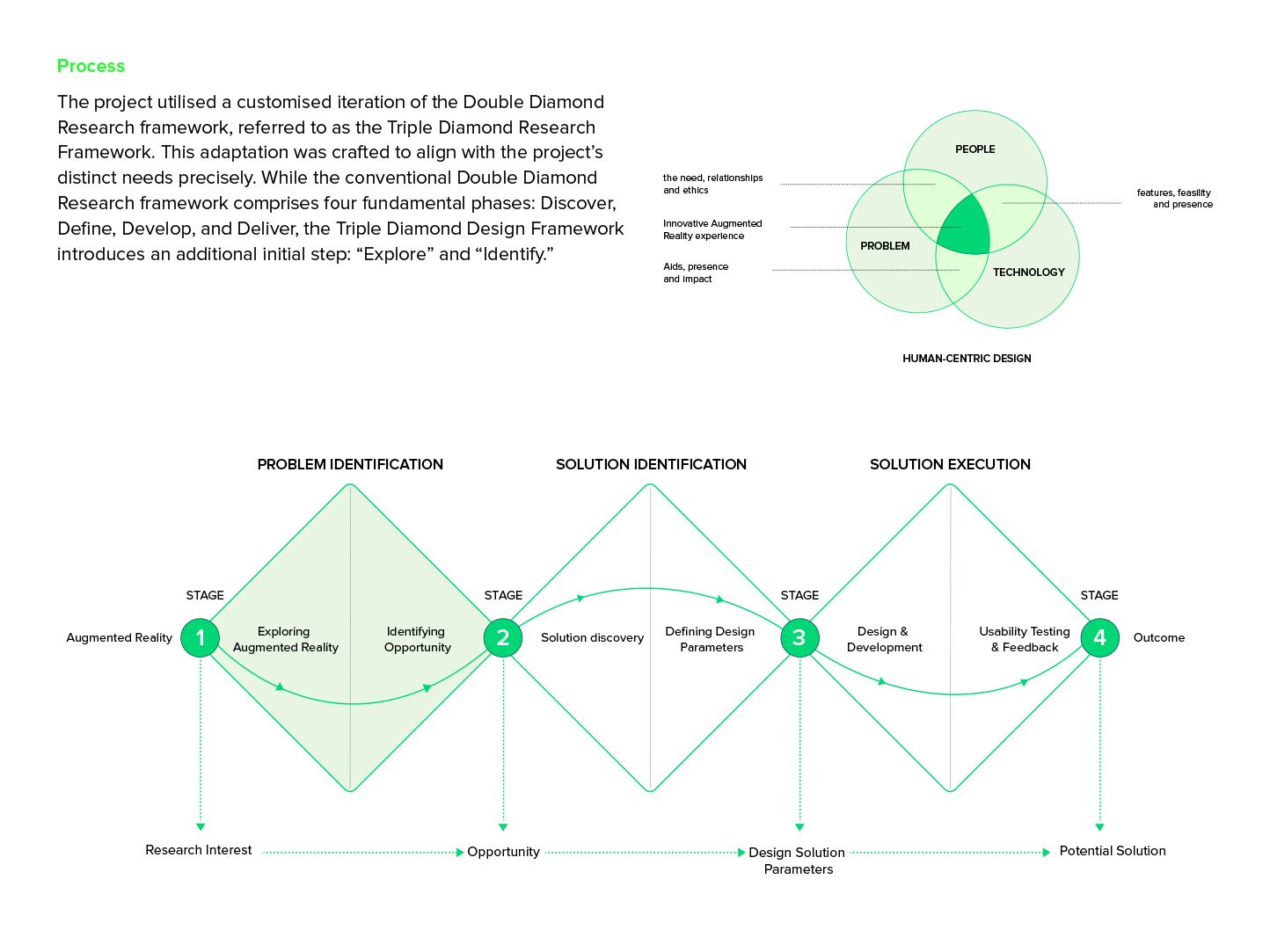 LearnARcade: The Triple Diamond research framework