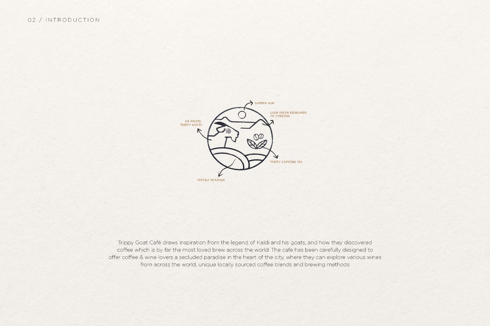 Logo construction and anatomy of the Trippy Goat mark