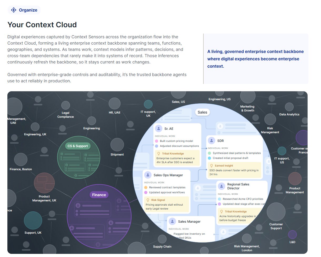The Context Cloud section: an organisation-wide field of teams and geographies with one sales team magnified