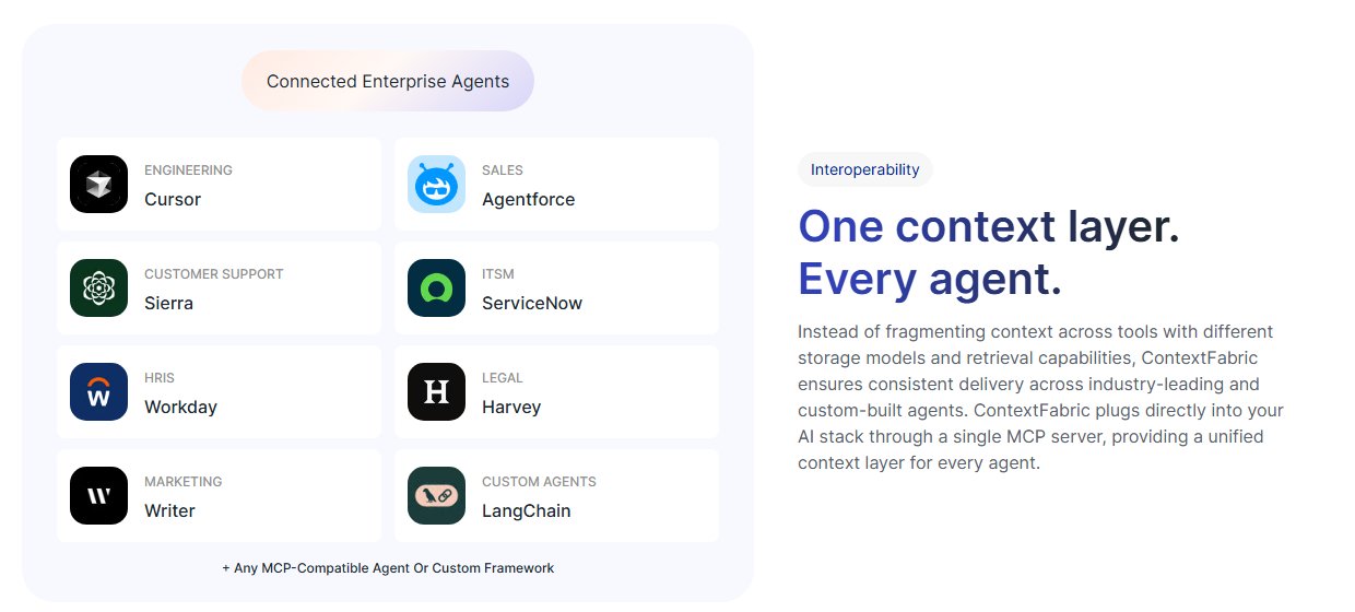 A grid of connected enterprise agents beside the one context layer, every agent argument
