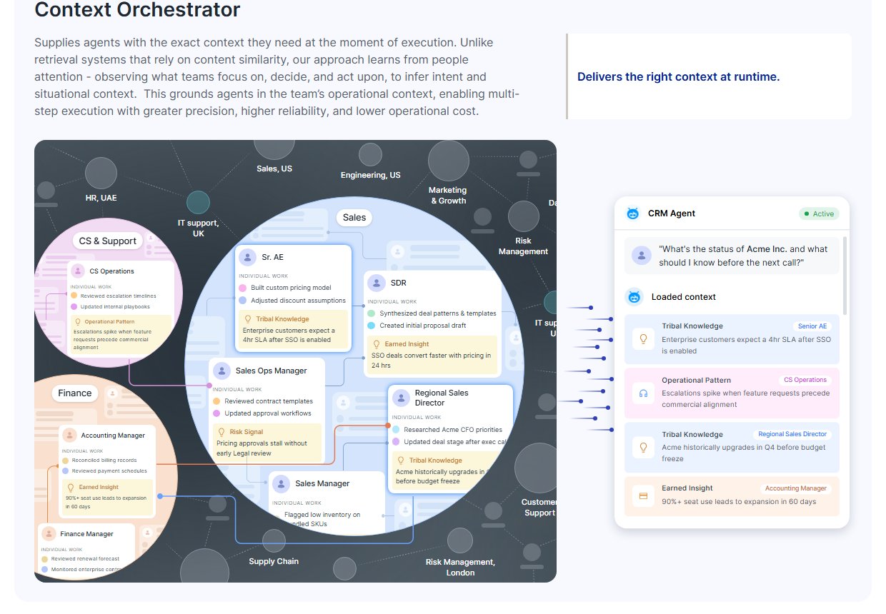 The Context Orchestrator section: pieces of context feeding into a CRM agent answering a question