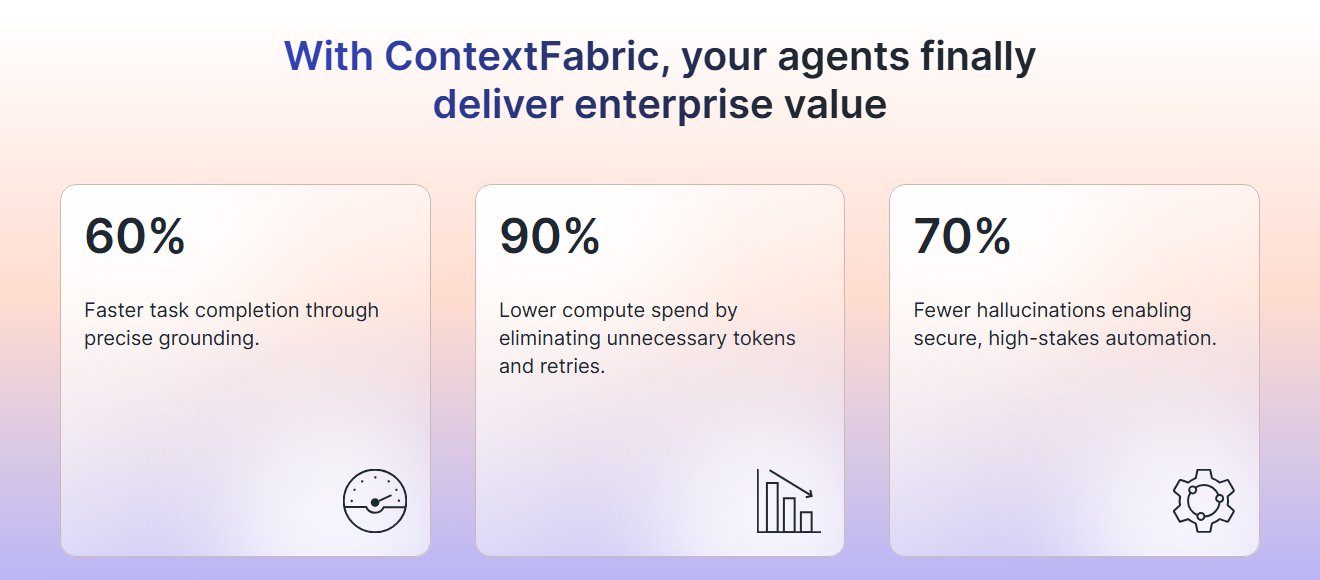 Three outcome figures: sixty per cent faster task completion, ninety per cent lower compute spend, seventy per cent fewer hallucinations